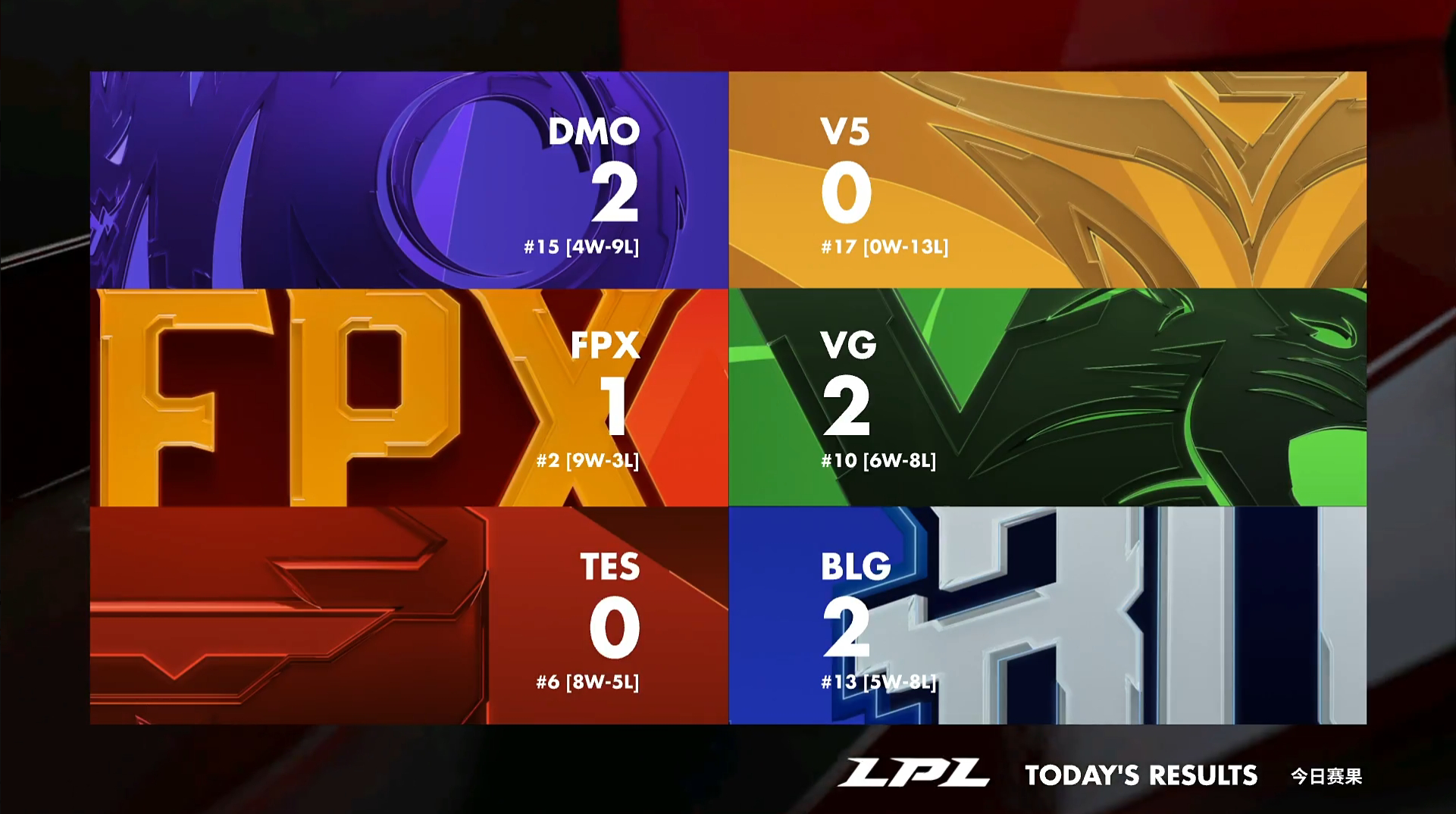 NG28-关于莱万多夫斯基连续五场比赛得分超过大胜，FPX挑战极限！的信息